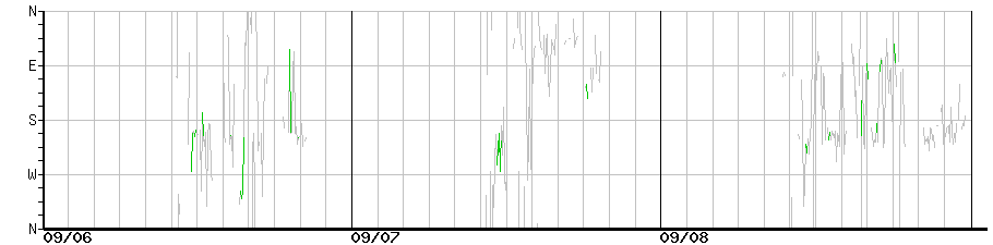 image graph