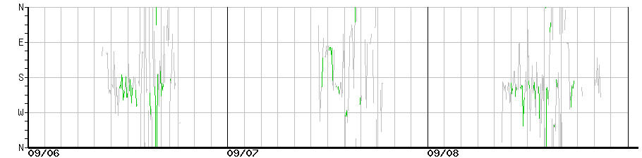 image graph