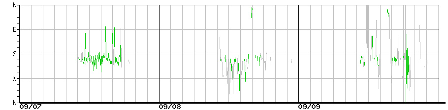 image graph