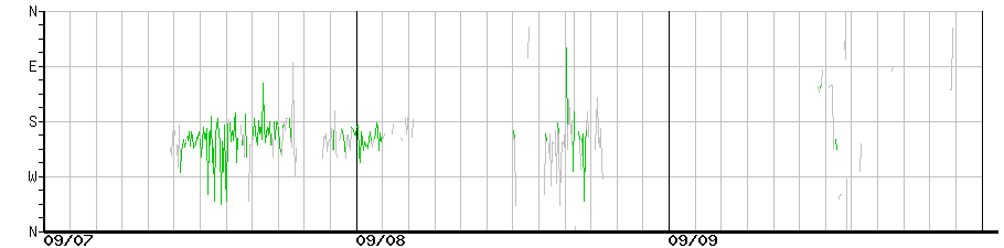 image graph