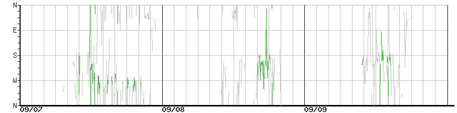 image graph