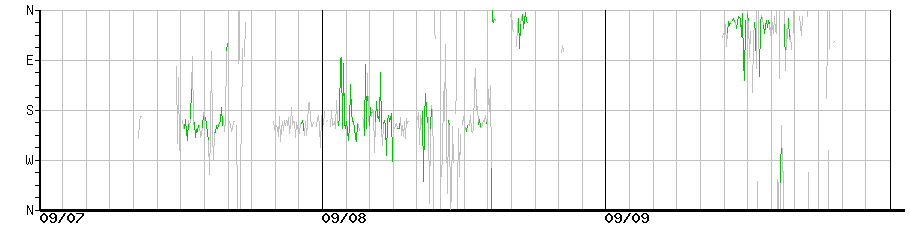 image graph
