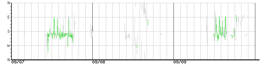 image graph