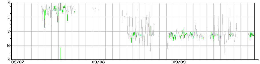 image graph