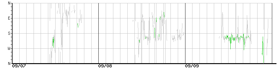 image graph