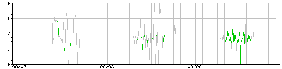 image graph