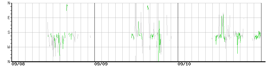 image graph