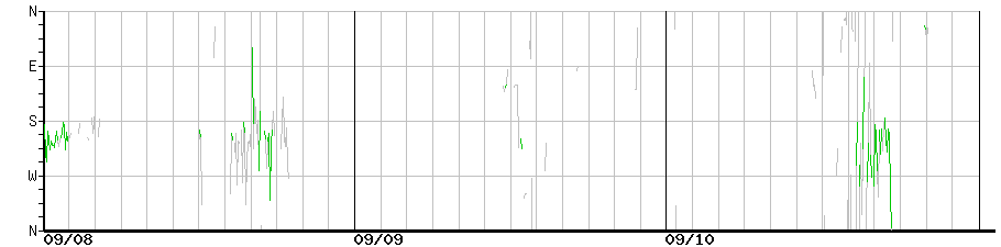 image graph