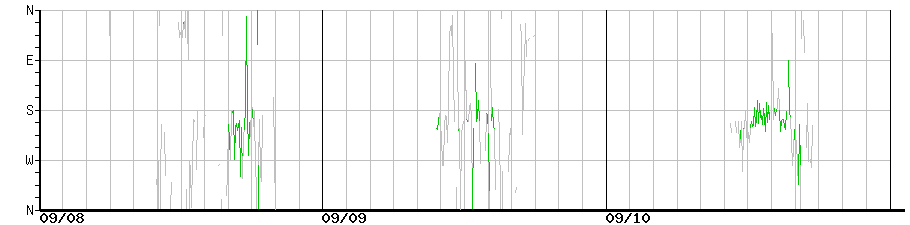 image graph