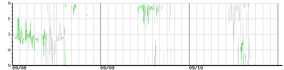 image graph