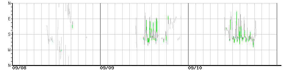 image graph