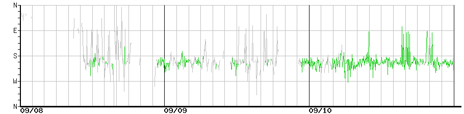image graph