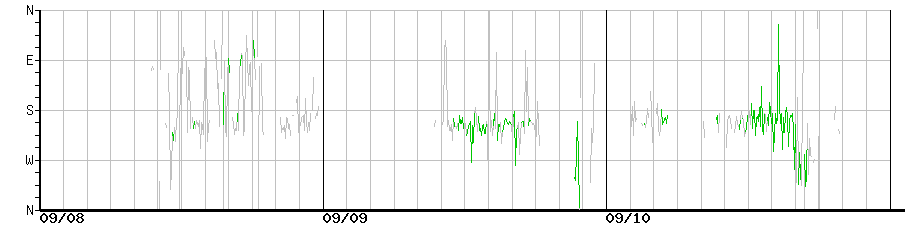 image graph