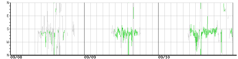 image graph