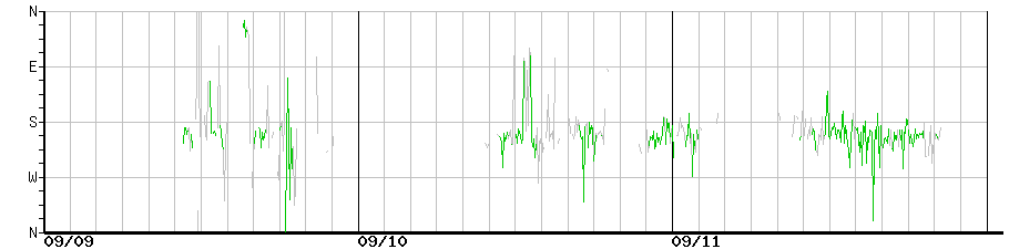 image graph