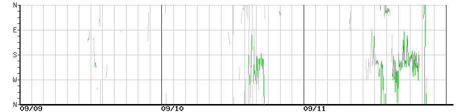 image graph