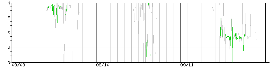 image graph