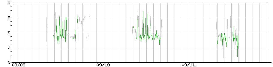 image graph