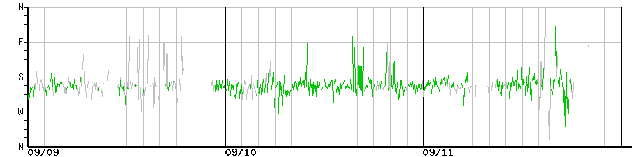 image graph