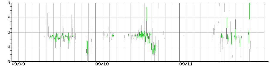 image graph