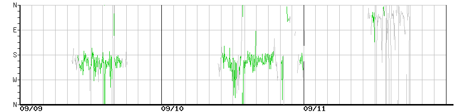 image graph