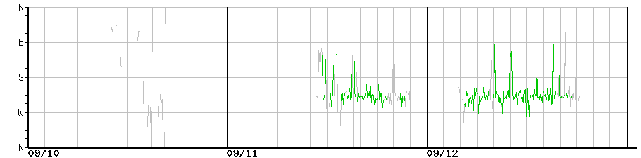 image graph