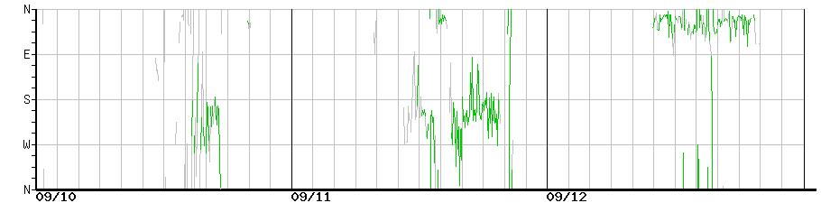 image graph