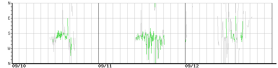 image graph
