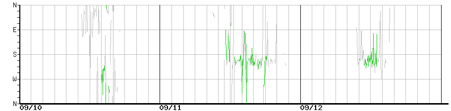 image graph