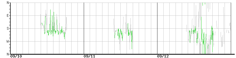 image graph