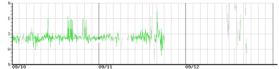 image graph