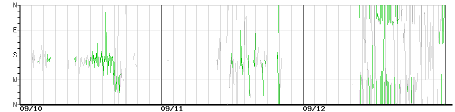 image graph