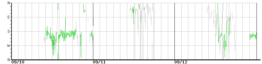 image graph