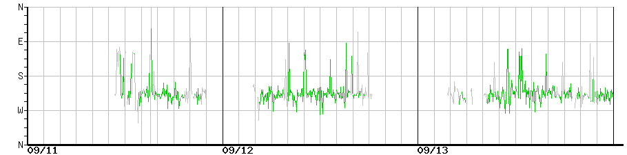 image graph