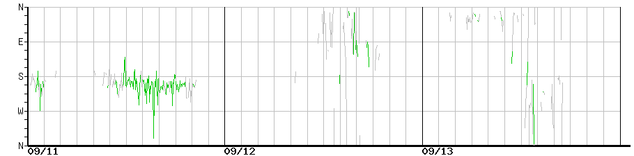image graph