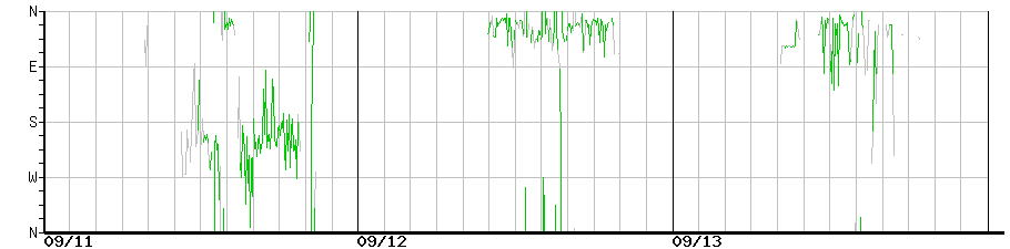 image graph
