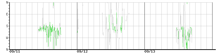 image graph