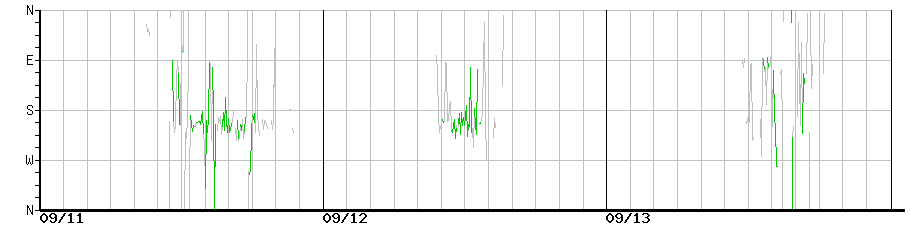 image graph