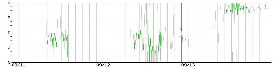 image graph
