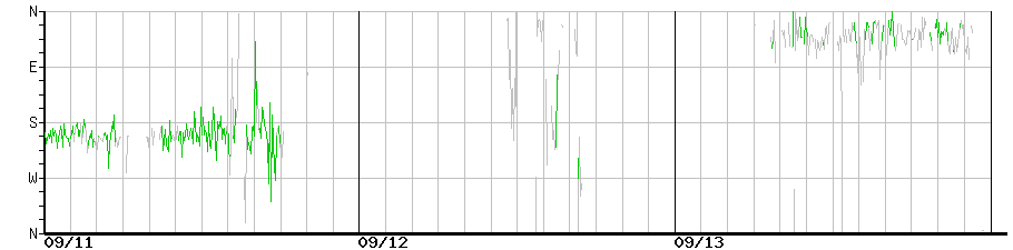 image graph
