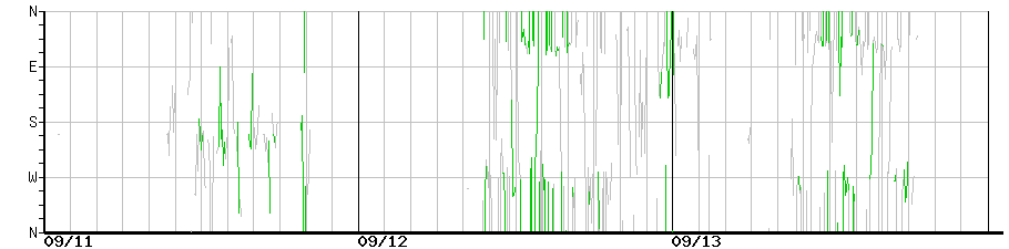 image graph