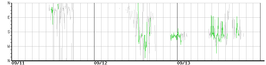 image graph