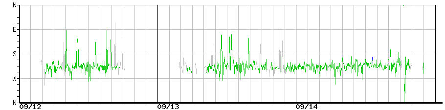 image graph