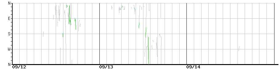 image graph