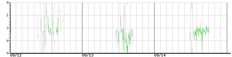 image graph