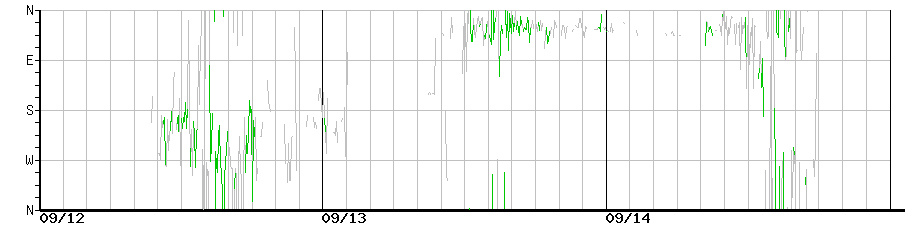 image graph