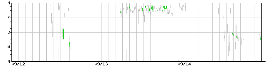 image graph