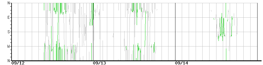 image graph
