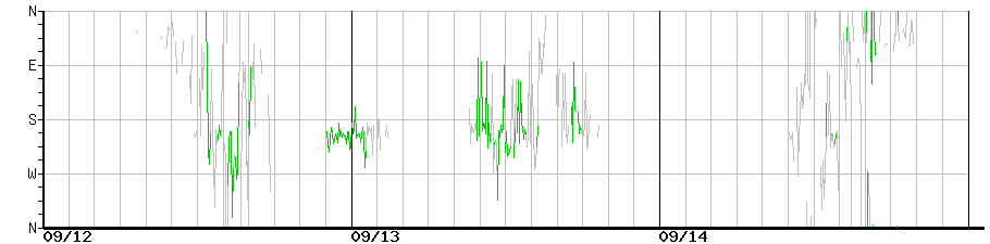 image graph
