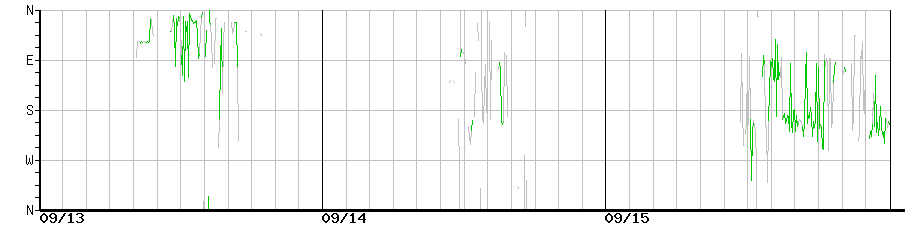 image graph